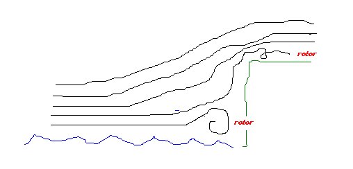base rotor